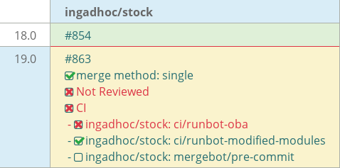 Pull request status dashboard