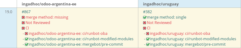 Pull request status dashboard