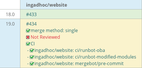 Pull request status dashboard