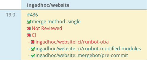 Pull request status dashboard
