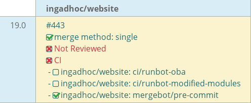 Pull request status dashboard